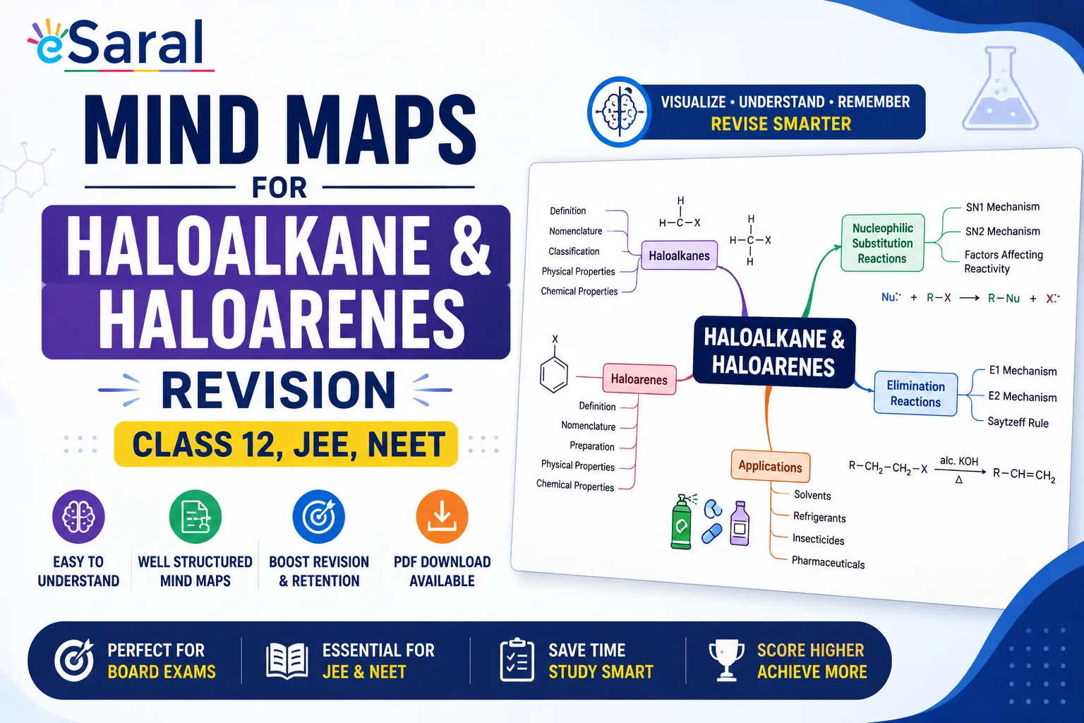 Mind Maps for Haloalkane & Haloarenes Revision - Class 12, JEE, NEET